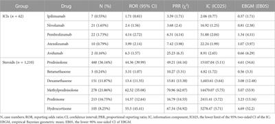 Pneumatosis intestinalis post steroid use in a patient with immune-related adverse events: Case report, literature review and FAERS analysis